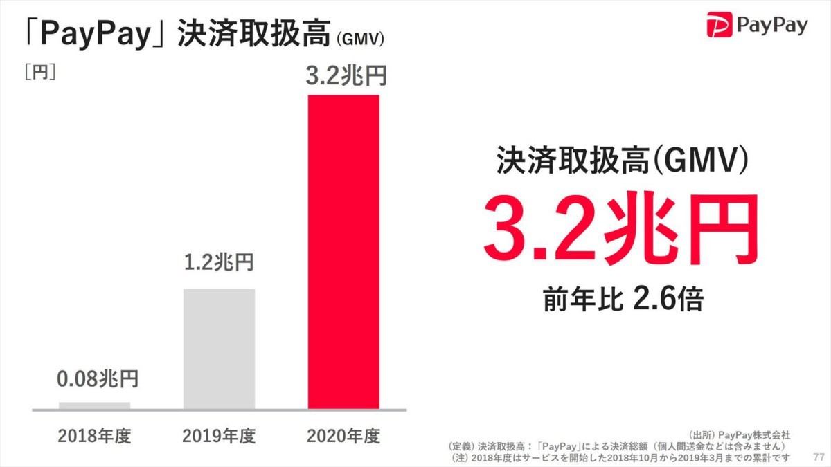 ソフトバンク決算