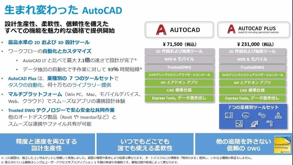 オートデスク 3d設計ツール含むautocadを従来価格の3分の1で提供 Tech