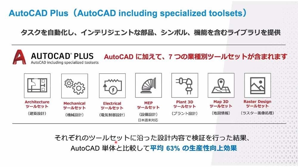 オートデスク 3d設計ツール含むautocadを従来価格の3分の1で提供 Tech