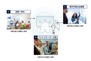 JR東日本「空間自在ワークプレイス」実験「新幹線オフィス」も予定