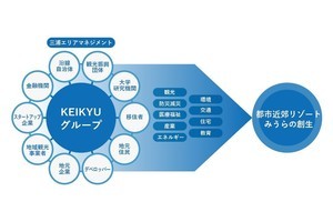 「京急油壺マリンパーク」閉館、三浦半島のエリアマネジメント強化