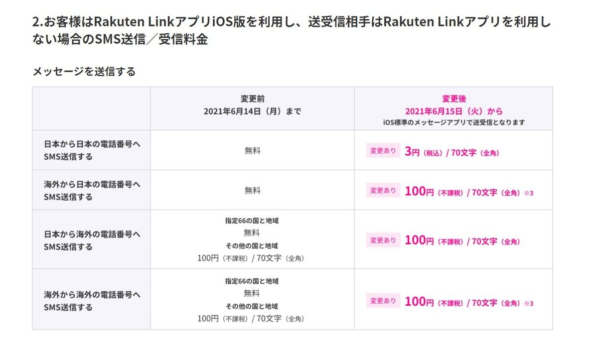 楽天モバイル回線をiphoneで使う人は注意 Rakuten Linkが仕様変更 マイナビニュース