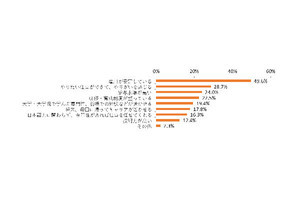 日本で働く外国人が「不満に思うこと」トップは? 良い面も含めて聞いた