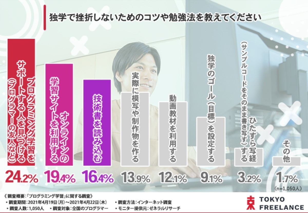 独学で挫折しないためのコツや勉強法を教えてください