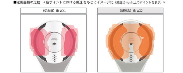 設計を見直したことで、髪の乾燥にかかる時間を従来機比約10％短縮