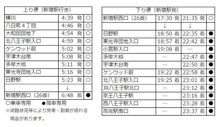 西東京バス 八王子 日野 新宿駅西口間で 通勤ライナー 運行へ マイナビニュース