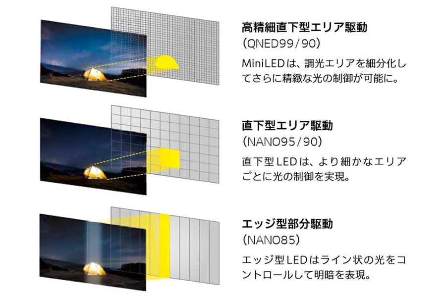 LG 液晶テレビ2021年モデル