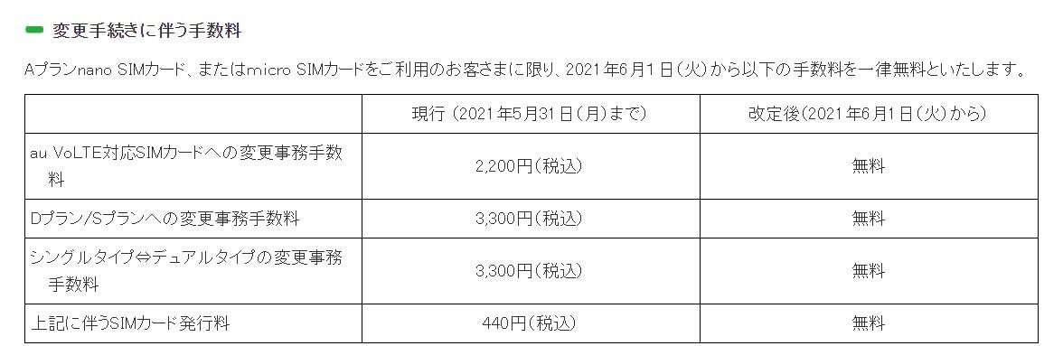 Mineo Auの3gサービス終了にともなうsimカード変更手数料を無料化 マイナビニュース