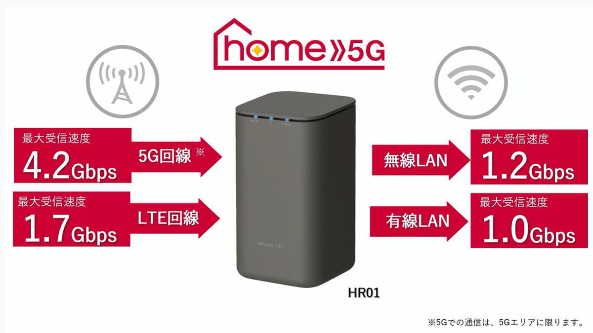 コンセントに挿すだけ 簡単wifi home 5G docomo NTTドコモ-