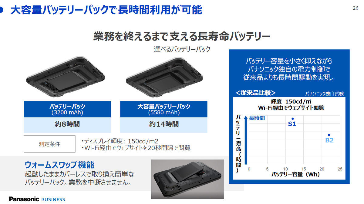 バッテリー駆動時間についてのスライド