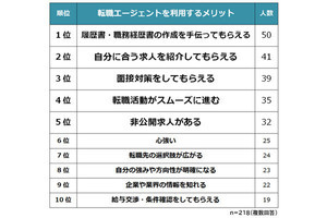 転職エージェントを利用して、一番多いデメリットは?