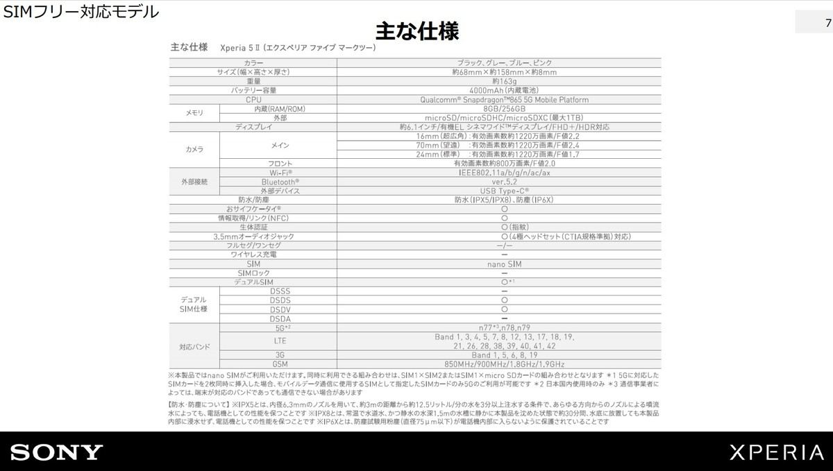 Xperia 5 IIがSIMフリーで発売、デュアルSIM対応で11.5万円 | マイナビ