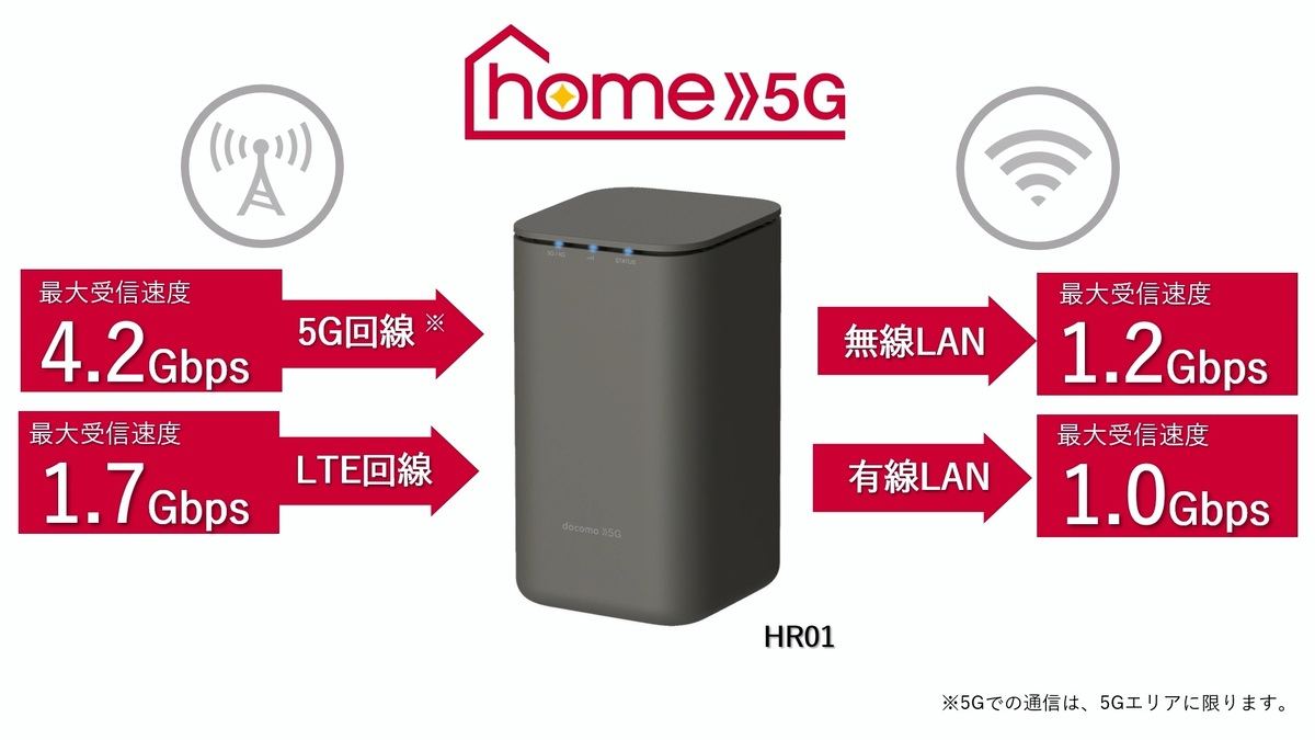 ドコモ home5G HR01 wi-fiルーター - PC周辺機器