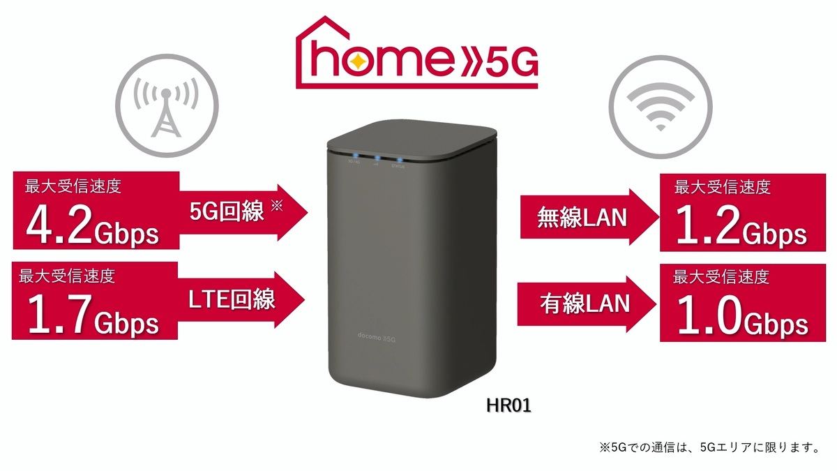 ドコモ home5G HR01 wi-fiルーター - PC周辺機器 ドコモ home5G HR01 wi-fiルーター - PC周辺機器