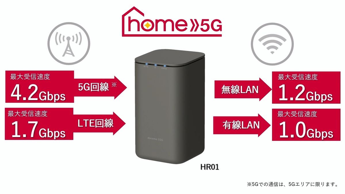 ❤home5G Wi-Fiホーム❤ ドコモ ルーター HR01