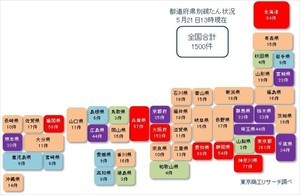 コロナ関連破たん、1年4カ月で1,500件発生 - 支援受けながら息切れも