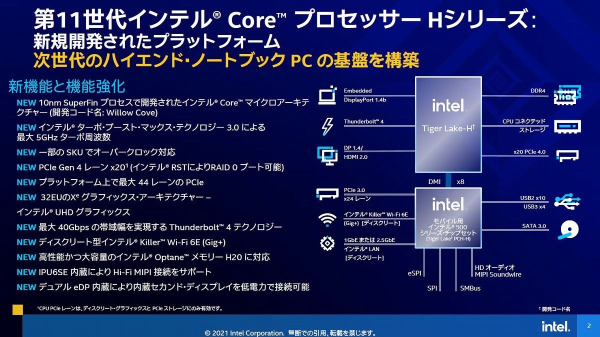 第11世代Intel Core Hシリーズ(Tiger Lake-H)のプラットフォームのブロック図および機能概要