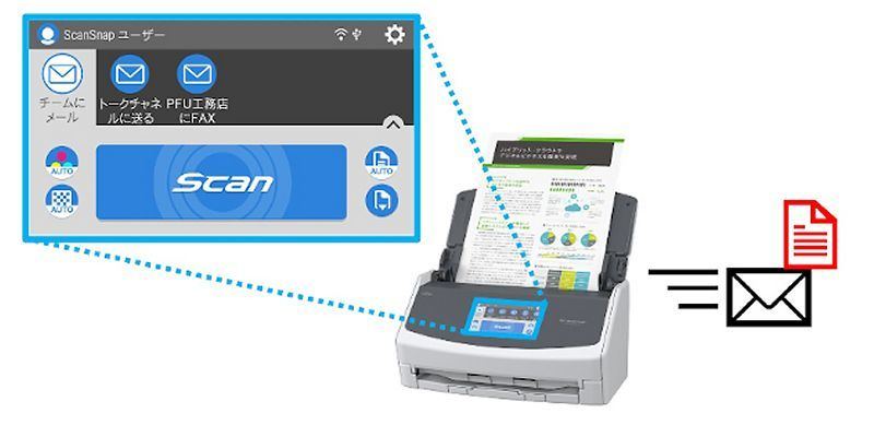 在庫あり即日出荷 パーソナルドキュメントスキャナー ScanSnap ix1400