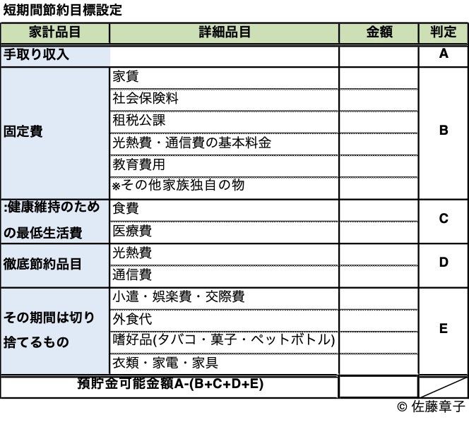 短時間節約目標設定