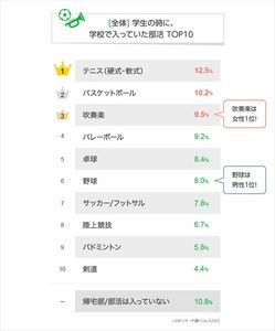 小中学生が好きな給食メニューランキング 1位は 2位フルーツポンチ マイナビニュース