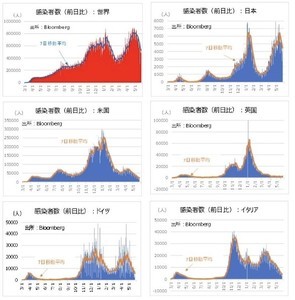 コロナ情勢: 欧州通貨が好調な理由