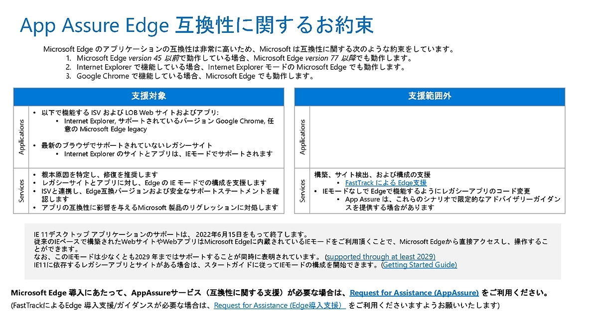 日本マイクロソフト 2022年6月に提供終了するie11の移行施策を公開 マイナビニュース