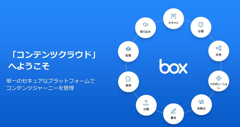 Box 4つのセキュリティ機能をアップデート コンテンツ管理を自動化 Tech