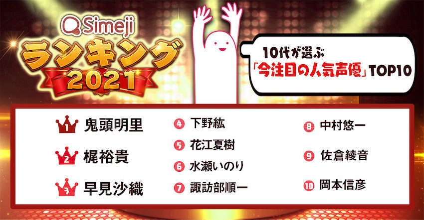 10代が選ぶ 今注目の人気声優 Top10 を発表 マイナビニュース