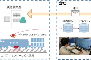 川崎重工、北米でICT技術を用いた鉄道の軌道遠隔監視サービス開始