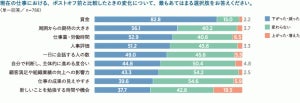 役職を外れたシニア社員4割が「やる気が下がったまま」  - 適応するには?