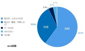 中小企業6割「履歴書は紙とデータどちらでも可」  - 「紙のみ」の割合は?