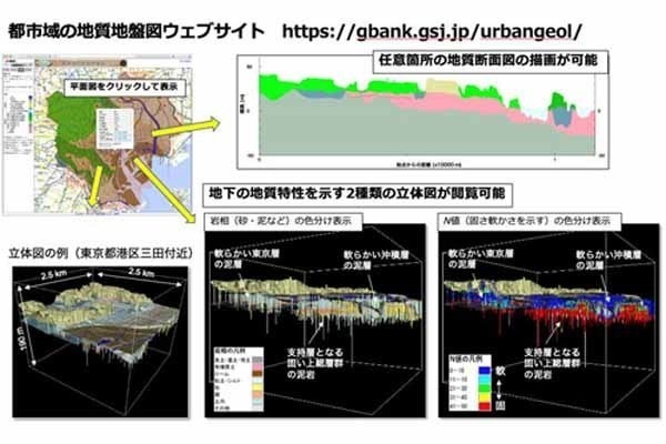 東京23区の地下 ネットで立体表現 産総研が次世代地質図 Tech