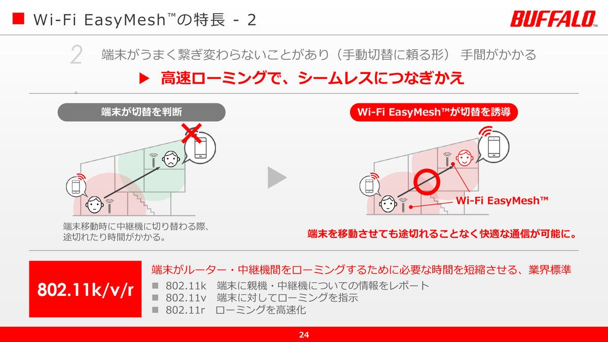 バッファロー、Wi-Fi 6ルーター・中継機全機種で「Wi-Fi EasyMesh