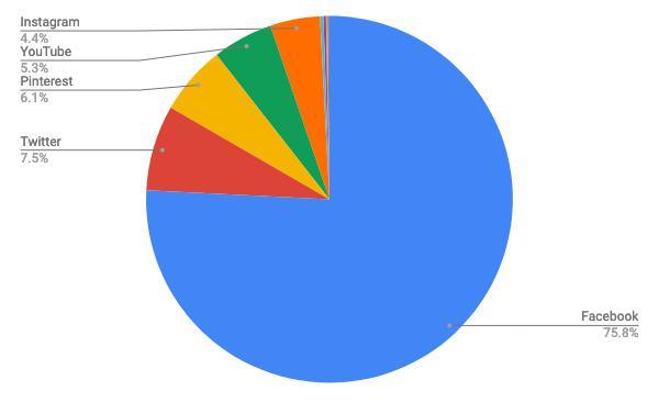 ySNSz5oCVFA@EFacebook(75.79) Twitter(7.54) Pinterest(6.11)@{Twitter(42.50) Pinterest(22.84) FB(21.26)  [㋉]YouTube>1{ ->摜>5 