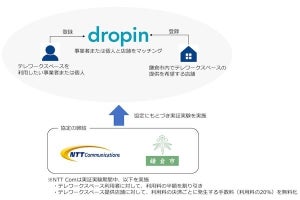NTT Com×鎌倉市、施設を活用したテレワークの推進に係る実証実験で締結