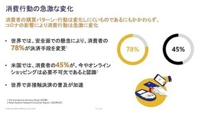 Visa ビジネスデビット利用でamazonギフト券1万円が当たるキャンペーン開催 マイナビニュース