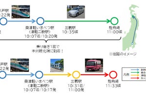JR東日本、新幹線予約状況をもとに配車する乗合タクシーの実証実験