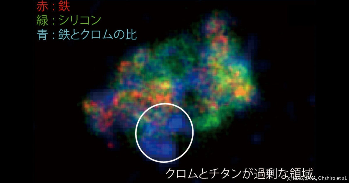 Ia型超新星爆発を起こす直前の白色矮星の中心密度の推定に東大などが成功 Tech