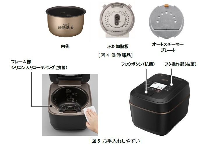 洗浄部品を3点のみとし、拭き掃除のしやすいコーティングを採用