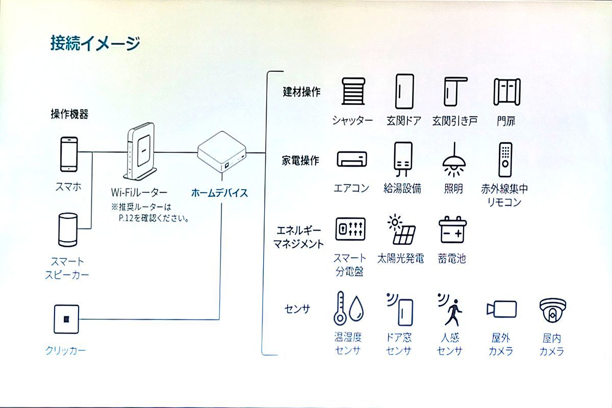 自宅をスマートホーム化するLIXIL「Life Assist 2」、月額料金不要になって大きく進化 | マイナビニュース