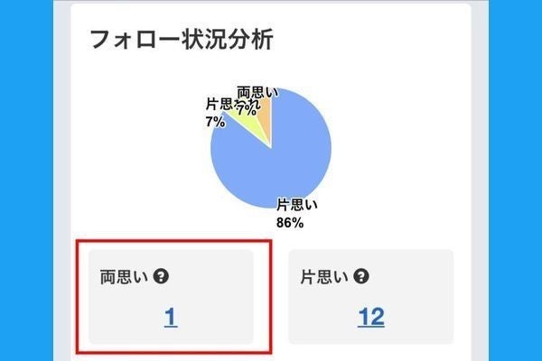 Twitterで相互フォローを確認する方法 外し方やフォロバの基準も解説 1 マイナビニュース