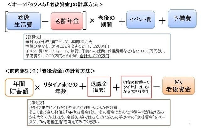 老後 資金 計算