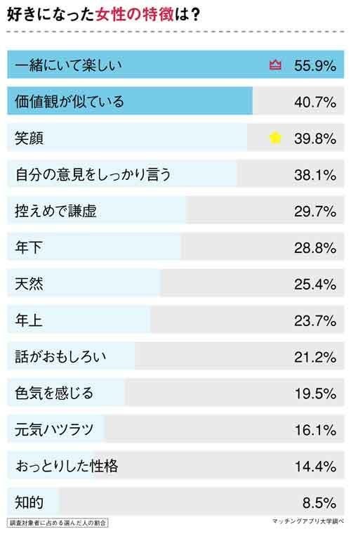 B型男性の 嫌がる女性タイプ は 調査結果を発表 マイナビニュース