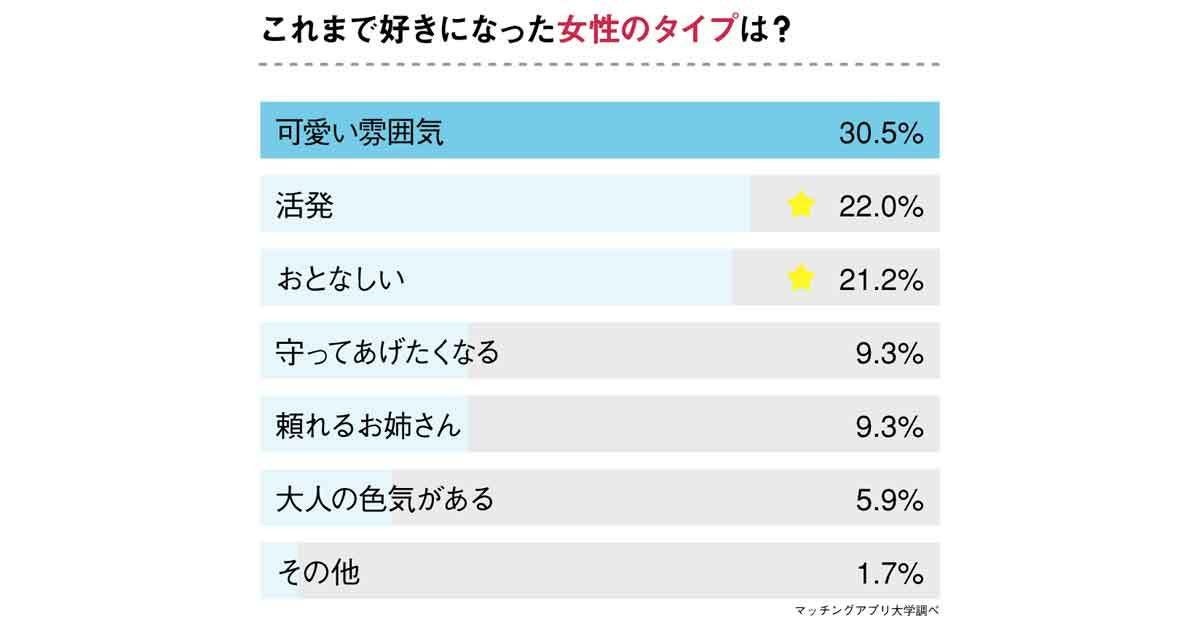 B型男性の 嫌がる女性タイプ は 調査結果を発表 マイナビニュース