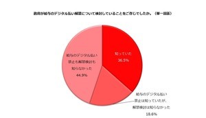 給与のデジタル払い「利用したくない」派の理由は?