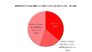 給与のデジタル払い「利用したくない」派の理由は?