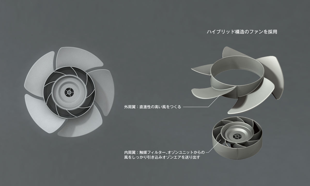 独自設計のハイブリッド構造ファン