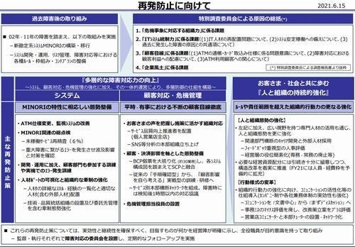 ã¿ãšã» ã‚·ã‚¹ãƒ†ãƒ éšœå®³åŽŸå› ã¯ä»•çµ„ã¿ã§ã¯ãªãäººç‚ºçš„å´é¢ å ±å'Šæ›¸ Tech