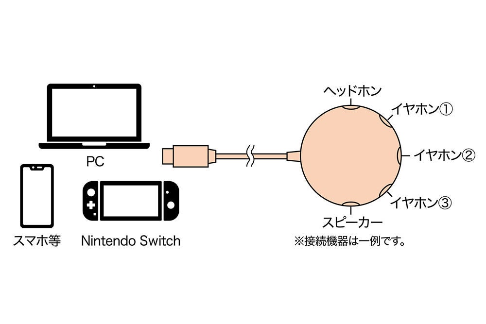 5つのイヤホンに音楽を同時出力 Usb C接続のオーディオ分配アダプタ マイナビニュース