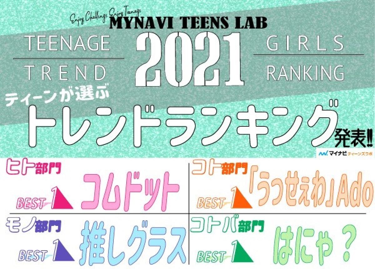 コムドット はにゃ ティーンが選ぶ21上半期トレンドランキング マイナビニュース